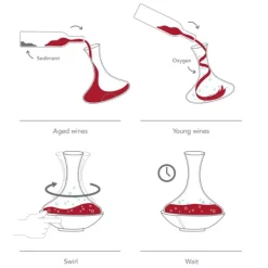 Karaffel med Swirling Vacuvin®