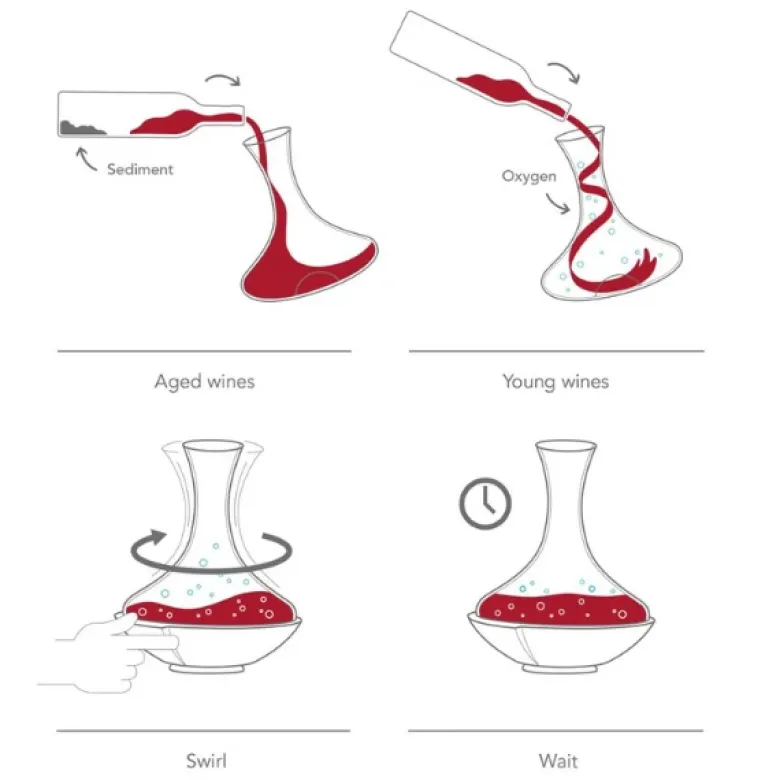 Karaffel med Swirling Vacuvin®
